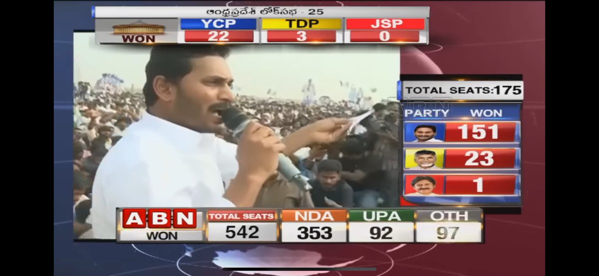 arjun_ysr's tweet image. 2019 లో మీకు వచ్చిన సీట్స్ ఎన్ని రా 🤮🤮🤮🤮