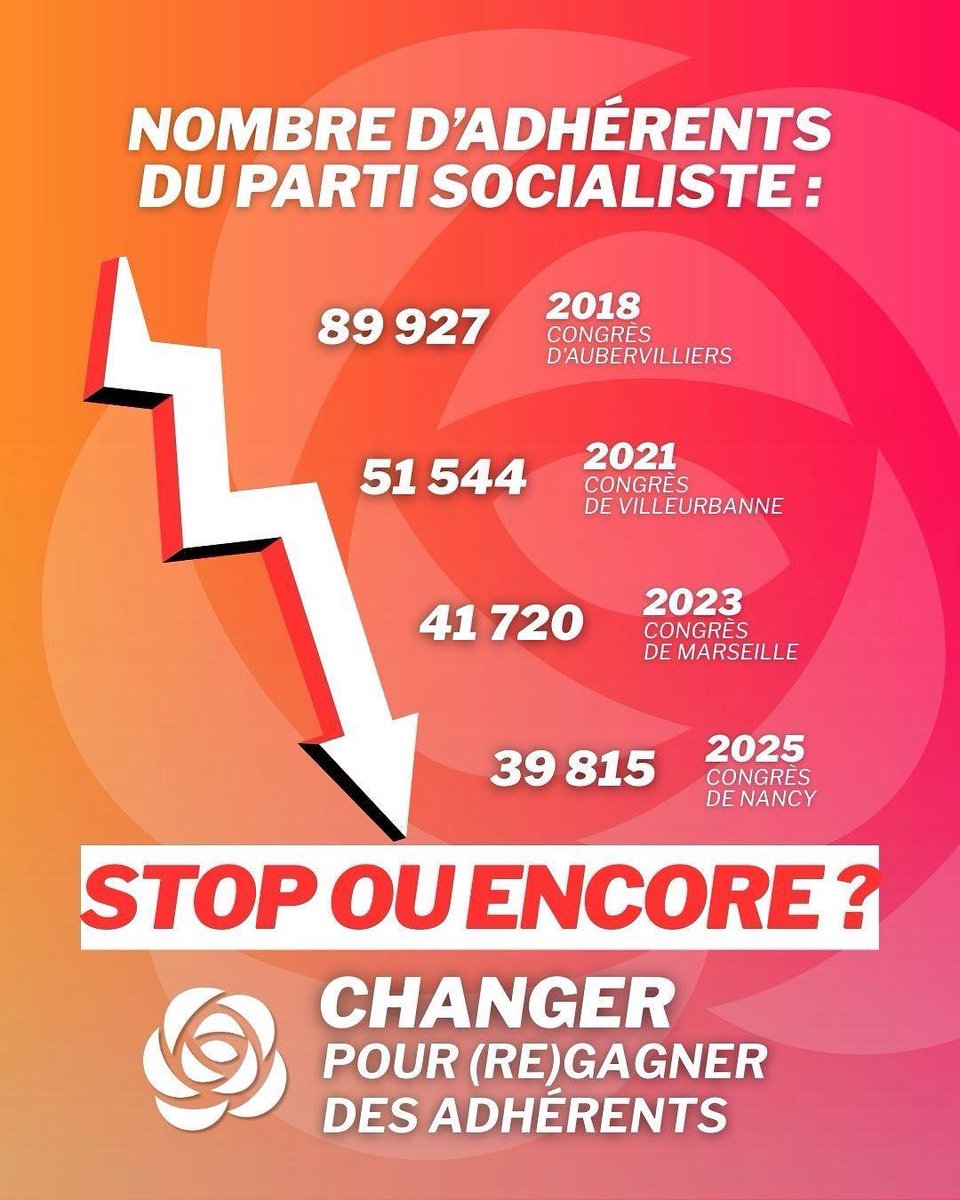 Chute du nombre d’adhérents : stop ou encore?
Le 27 mai on vote TO-C!