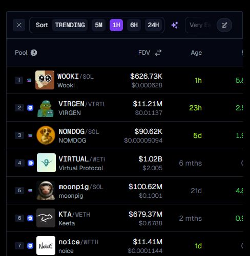 NOMDOG_coin's tweet photo. Top trending on https://t.co/FvEpGI0BMQ (@GeckoTerminal )!
$NOMDOG can bark loudly when the community believes in him and supports him! Remember, each of you can influence development. The #NOMDOG family!
#geckoterminal #trending #doge #solana https://t.co/KSLLzIjVoH