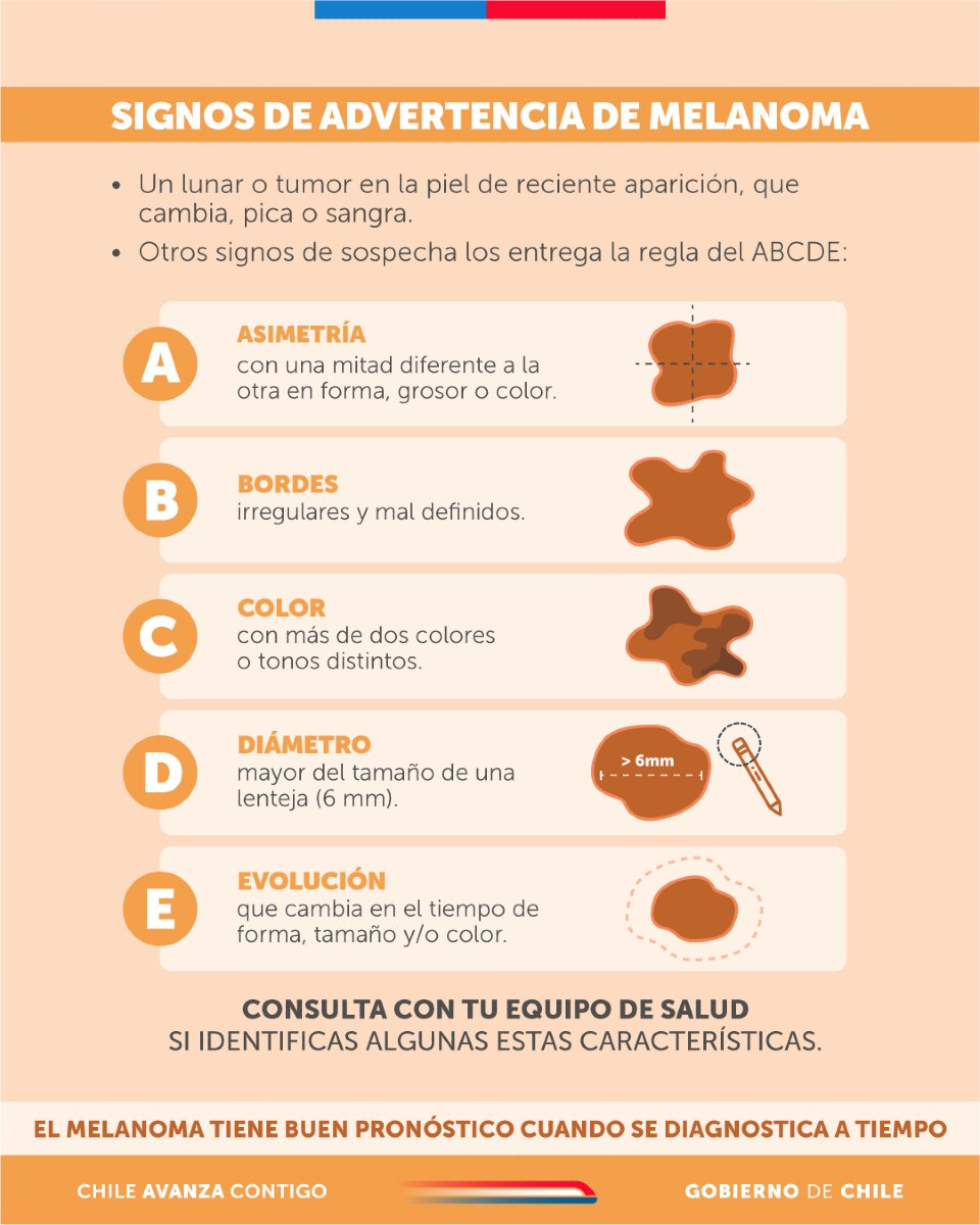 🔸En el Día Mundial del Melanoma recuerda que para evitar su aparición se debe evitar la exposición solar, al hacerlo hay usar sombrero de ala ancha, anteojos y protector solar factor 30 o más, reaplicando cada dos horas.