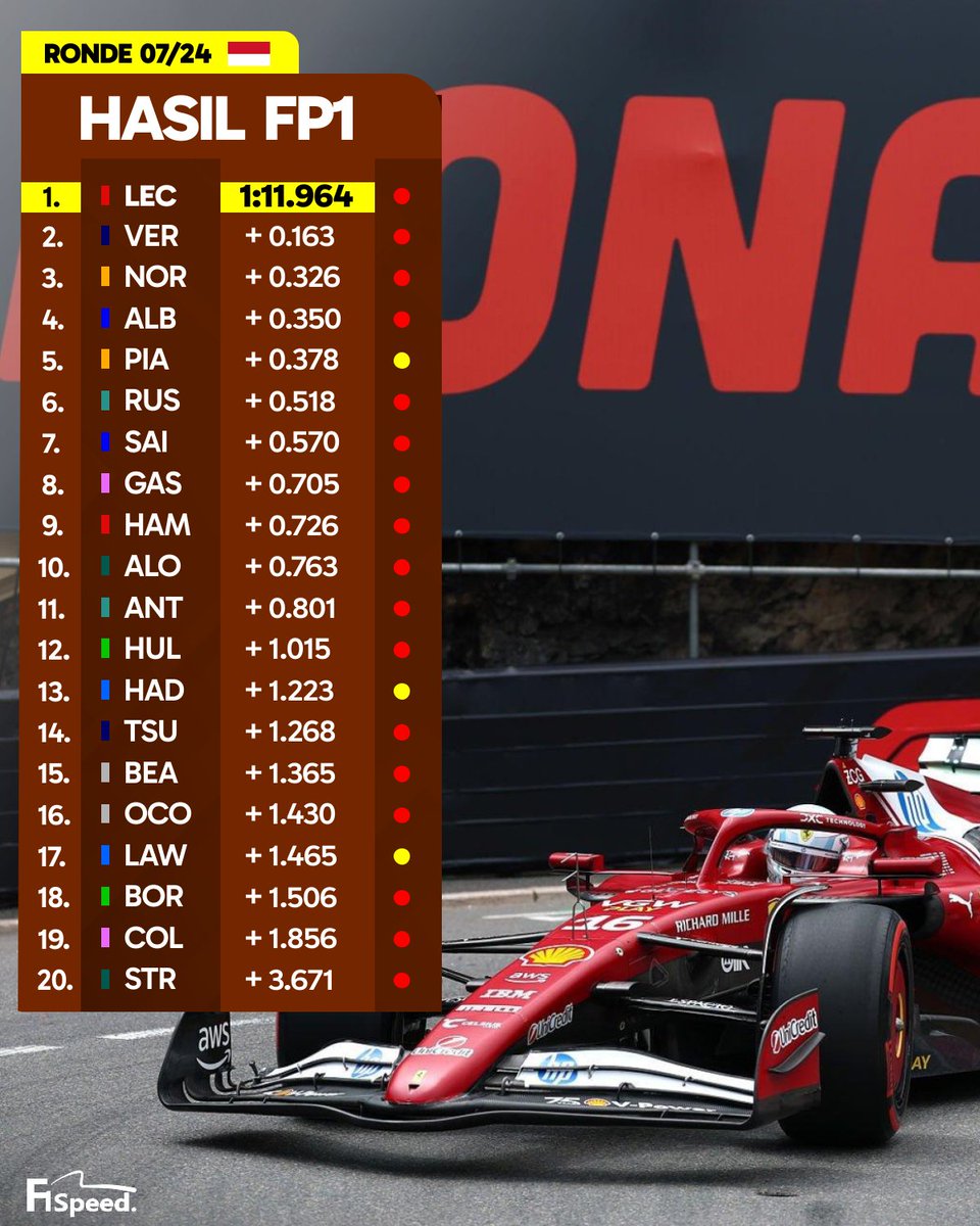 F1 Speed Indonesia tweet media