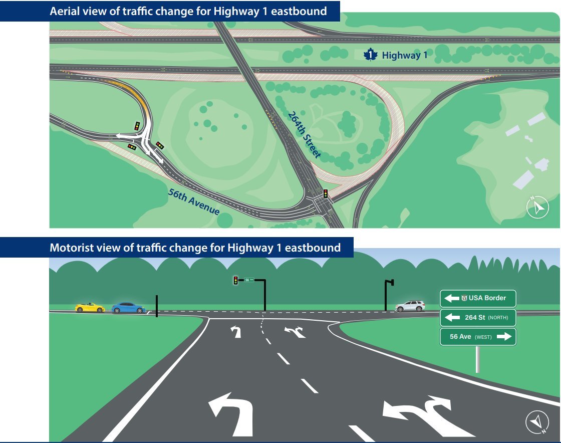DriveBC's tweet photo. 🛣NEW #BCHwy1 - traffic change at 264th Street off-ramps #Langley. Follow the posted signs and traffic signals. ℹhttps://t.co/aAozSOzDRN https://t.co/GK5F4vwAp8