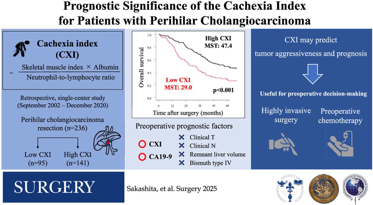 Steven D Wexner MD, PhD (@swexner) on Twitter photo Prognostic significance of the cachexia index for patients with perihi... sciencedirect.com/science/articl… <a href="/SurgJournal/">SURGERY Journal</a> Prognostic significance of the cachexia index for patients with perihi... sciencedirect.com/science/articl… <a href="/SurgJournal/">SURGERY Journal</a>