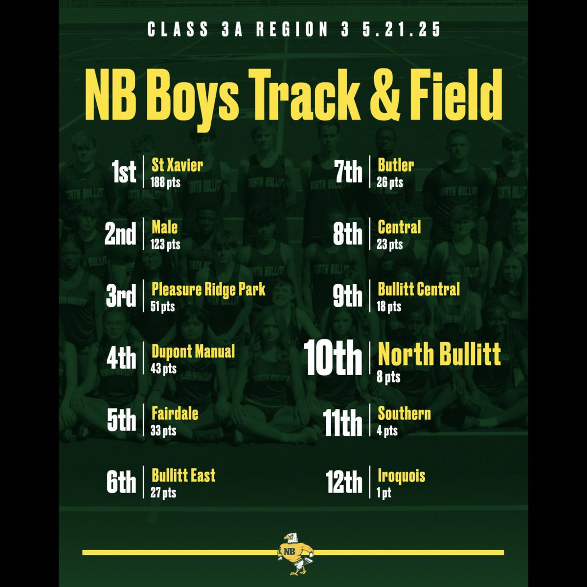 NBHS Track & Field tweet media