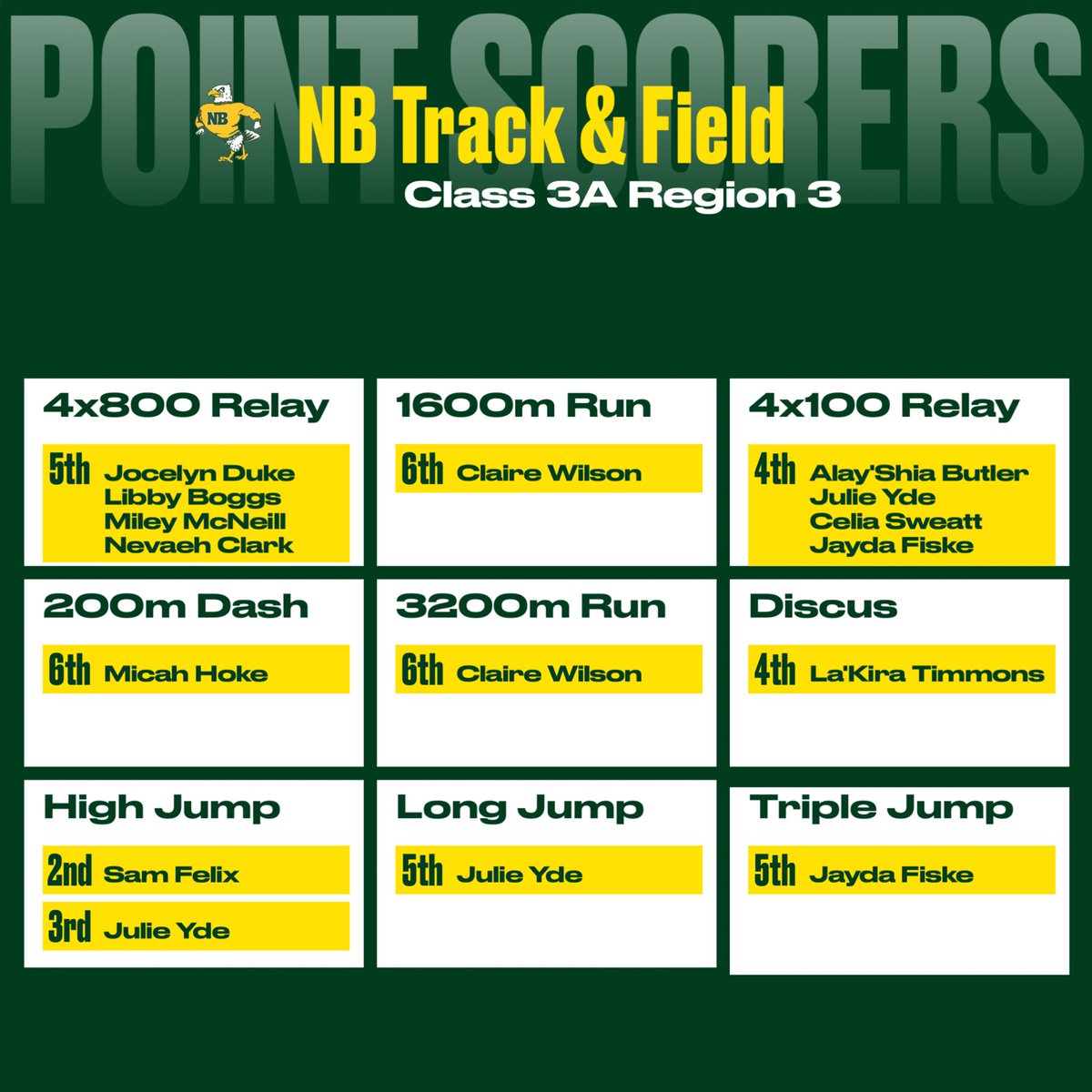 NBHS Track & Field tweet media