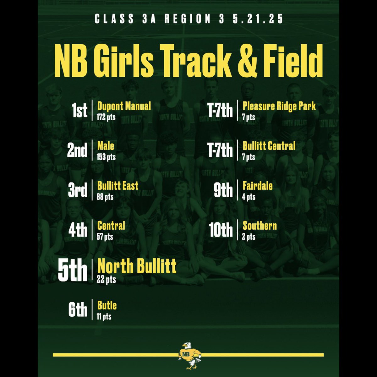NBHS Track & Field tweet media