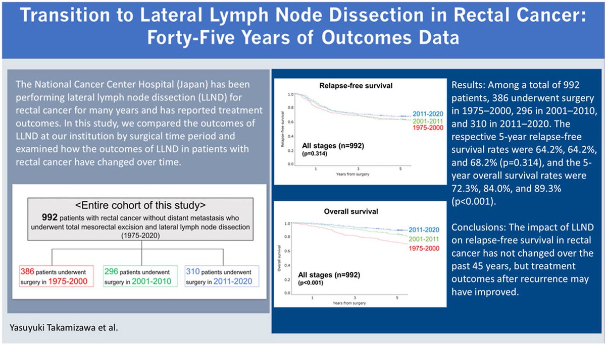 Steven D Wexner MD, PhD (@swexner) on Twitter photo Transition to lateral lymph node dissection in rectal cancer: Forty-fi... sciencedirect.com/science/articl… <a href="/SurgJournal/">SURGERY Journal</a> Transition to lateral lymph node dissection in rectal cancer: Forty-fi... sciencedirect.com/science/articl… <a href="/SurgJournal/">SURGERY Journal</a>