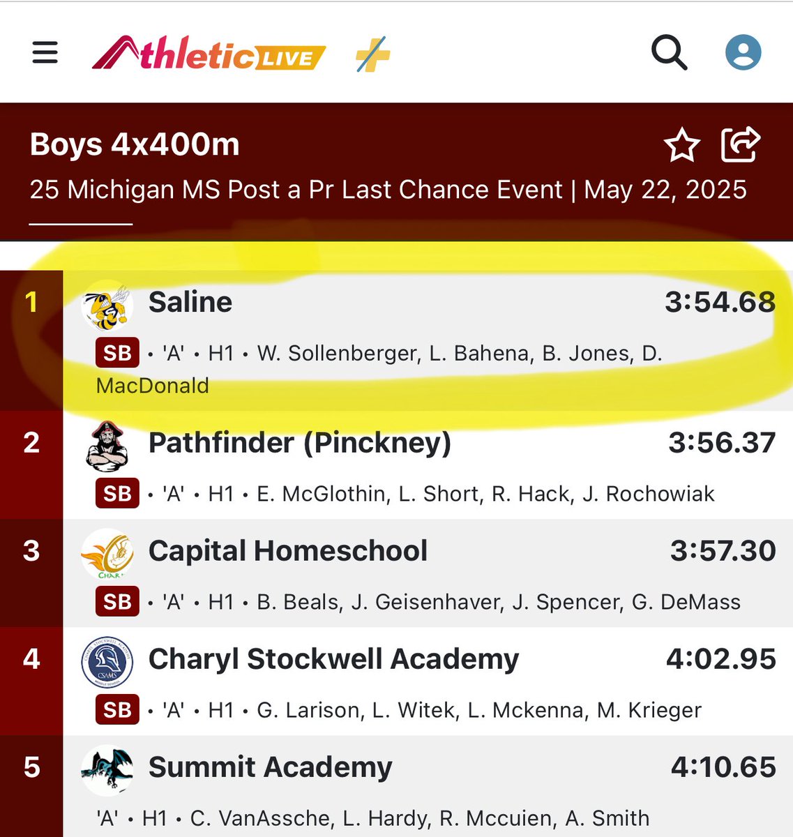 blair_h_jones's tweet image. 1st place in the open 400 and 4x400! 🏆 Hit a PR in the open 400 and my 4x400 team qualified for States! Next up, States on 6/5 (400, 4x200, and 4x400). 💪🏾