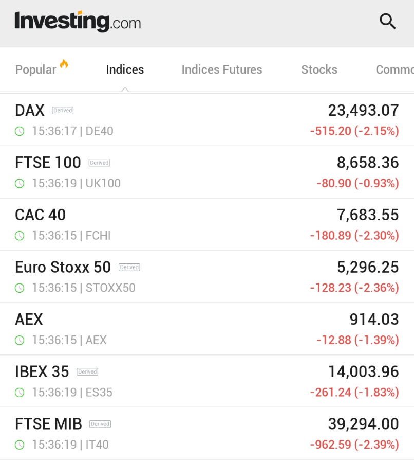 π¨ BREAKING : "Le borse europee affondano dopo la minaccia di nuove tariffe di Trump; il DAX tedesco perde il 2,1%"