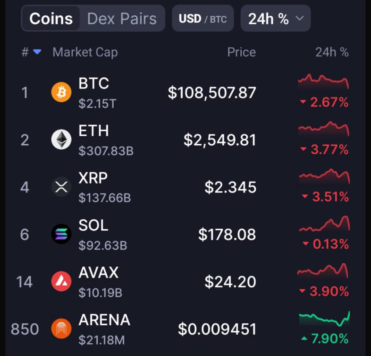 Green in a sea of red. 

Gladiators following up Summit with the right momentum ⚔️