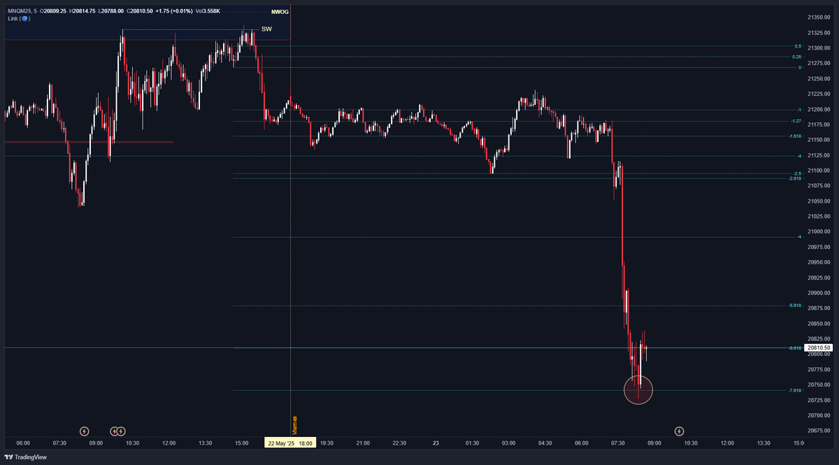 Si el mercado no es una mera simulación, ¿por qué siempre reacciona a los mismos niveles?

#Trading
