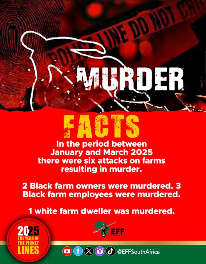 eff_67's tweet photo. Facts about murder in South Africa. https://t.co/h8lSfMW2uz