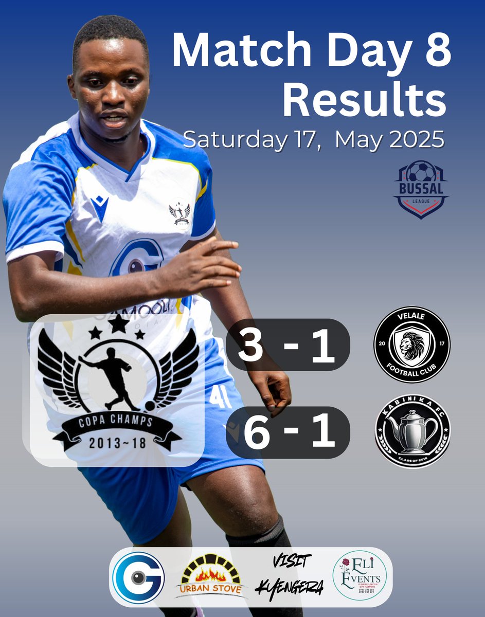 Copa champs 18 (@copachamps18) on Twitter photo A perfect matchday last time out. 6 points, 9 goals scored, +7GD and the best defense conceding the least goals, 2
With just two games left, We sit in 2nd position, 2 points behind <a href="/dazafc14/">DAZA FC โ14</a> who we are yet to play in the return leg.
#FfeTukubaEverybody #BussalLeague #FfeBuddo A perfect matchday last time out. 6 points, 9 goals scored, +7GD and the best defense conceding the least goals, 2
With just two games left, We sit in 2nd position, 2 points behind <a href="/dazafc14/">DAZA FC โ14</a> who we are yet to play in the return leg.
#FfeTukubaEverybody #BussalLeague #FfeBuddo