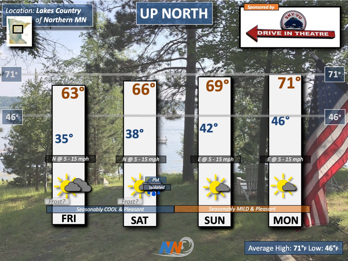 MN Cabin Country looks great this Memorial Day Weekend. Cool crisp AMs will lead to pleasant sunshine filled PMs. There is an outside at a brief shower on Saturday, if you get hit, you're unlucky. Here is your 'UP NORTH' outlook.