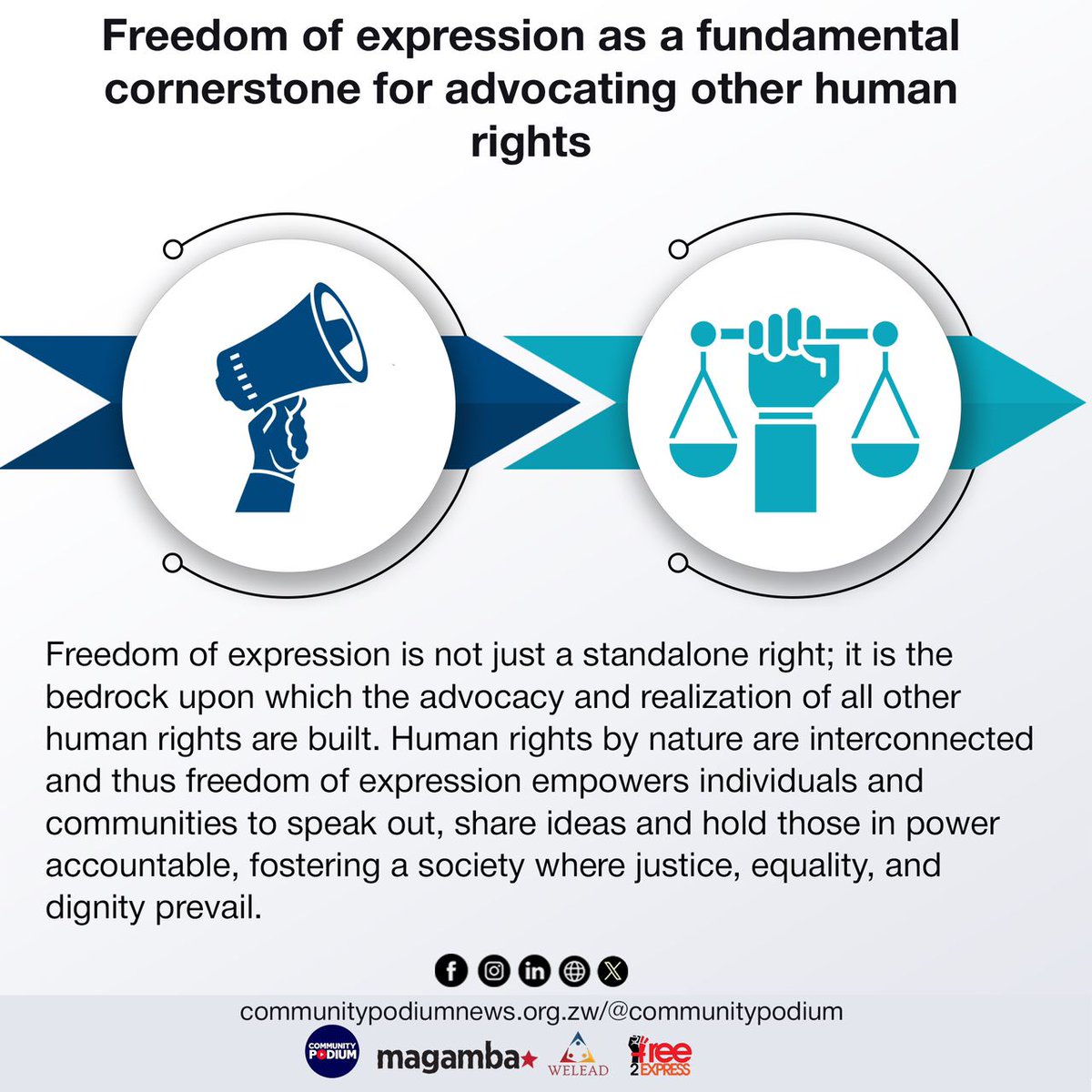 📢Did you know?

Freedom of expression is a foundational right essential in informing and facilitating the realization of other fundamental human rights like the right vote, right to healthcare, education, etc. It is the lifeblood of democracy. 
#communitydiaries