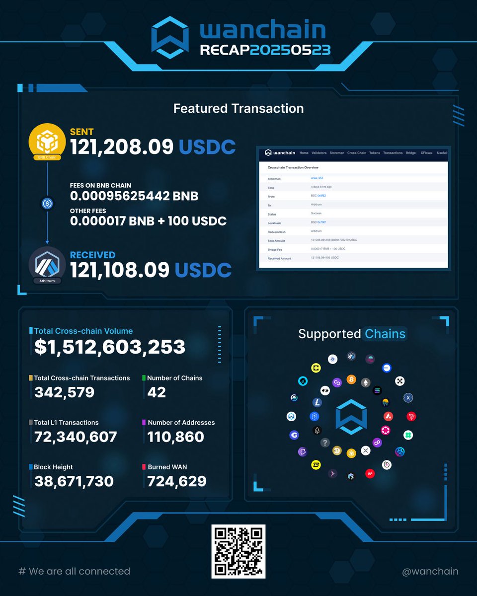 Wanchain tweet media