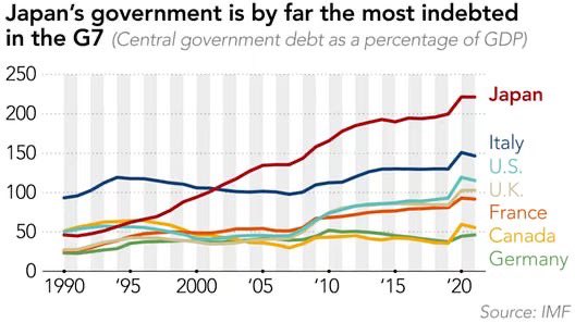 Economic central planning always ends in bankruptcy. The reasons are simple. 1) People never spend other people’s money wisely. 2) Government pokes political decisions not economic ones. The private sector would already do what politicians want if it made sense to do so.