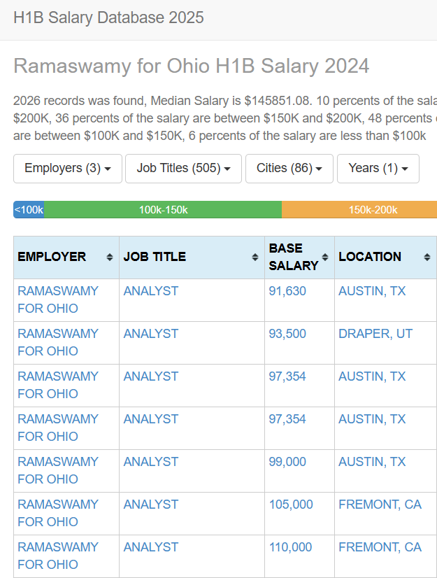 VBierschwale's tweet photo. Folks, don't fall for this crap.

Anytime you see something like this, search the employer name at https://t.co/VhbeuQjm1v or the secondary employer name by entering ohio in the search box.

You will see that this does not exist. https://t.co/QHg1ylOU8w
