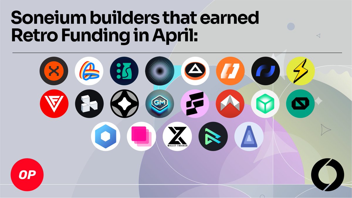 Soneium 💿 (@soneium) on Twitter photo 21 teams building on Soneium just earned 282,544 OP through Retro Funding 💿
A massive shoutout to the builders shaping culture, gaming, and fandom onchain.
This is part of <a href="/Optimism/">optimism.eth</a>’s Retro Funding Round 3.
Retro Funding is doing the work — and Soneium is in the mix.
Let’s 21 teams building on Soneium just earned 282,544 OP through Retro Funding 💿
A massive shoutout to the builders shaping culture, gaming, and fandom onchain.
This is part of <a href="/Optimism/">optimism.eth</a>’s Retro Funding Round 3.
Retro Funding is doing the work — and Soneium is in the mix.
Let’s