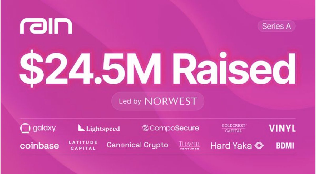 FinsuiteGroup's tweet photo. Rain is doing what most crypto couldn’t making stablecoins work in real life. 
$24.5M raised, 15x revenue growth, live in 100+ countries. 
Quiet build, real results. 

Follow: https://t.co/v9qMX1gbaT 

#RainXYZ #Stablecoins #Fintech #Web3

@elonmusk @naval @MrBeast https://t.co/p7Y6wuwpBF