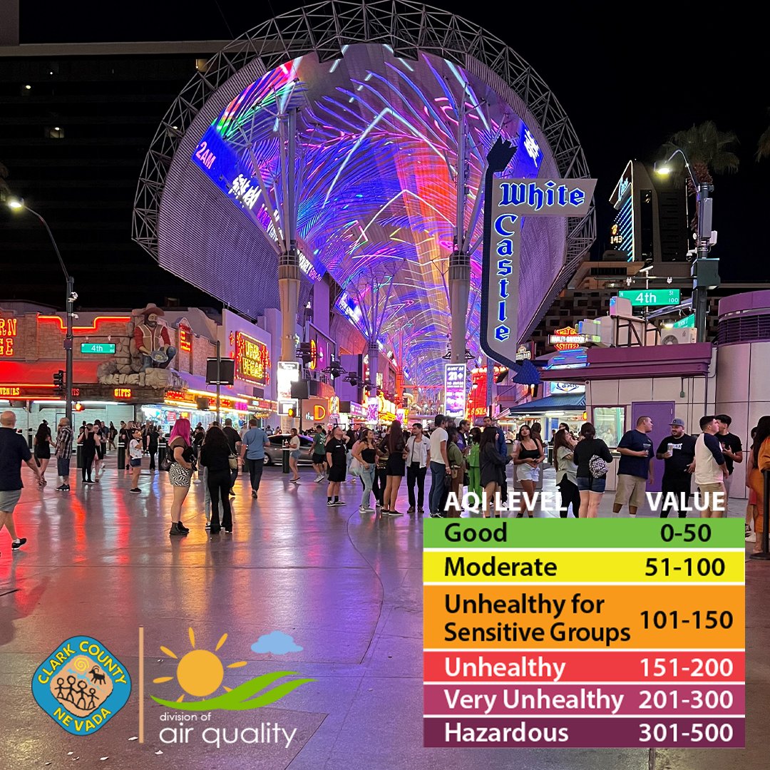 Breezy SW winds Thursday and Friday are bringing wildfire smoke from Southern California which increases ozone and causes blowing dust. Expect moderate🟡 ozone, moderate🟡large particulate and moderate🟡small particulates today.

For more see our site ▶️desaqmonitoring.clarkcountynv.gov