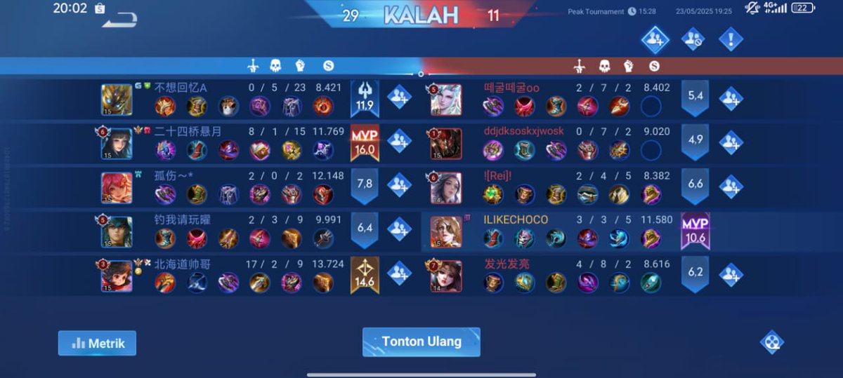 Fangboy5's tweet photo. Astagfirullah tencent ya kali play peak tournament dikasih jungle afk semuanya https://t.co/nck7teq66y
