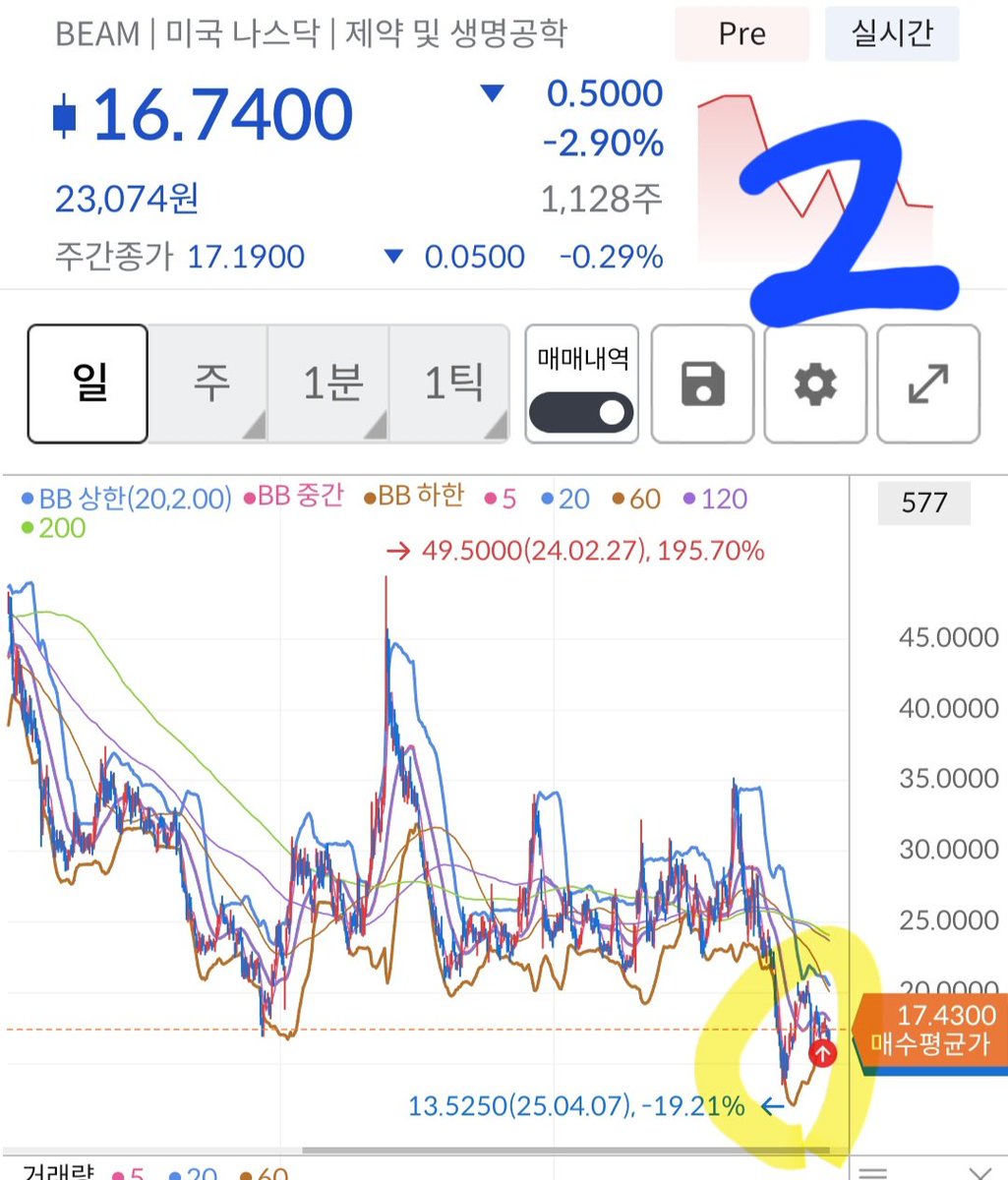 numocoinミ☆𝐍𝐔𝐌𝐎𝐑𝐎.𝐈𝐎☆彡비트코인 볼린저밴드.dua