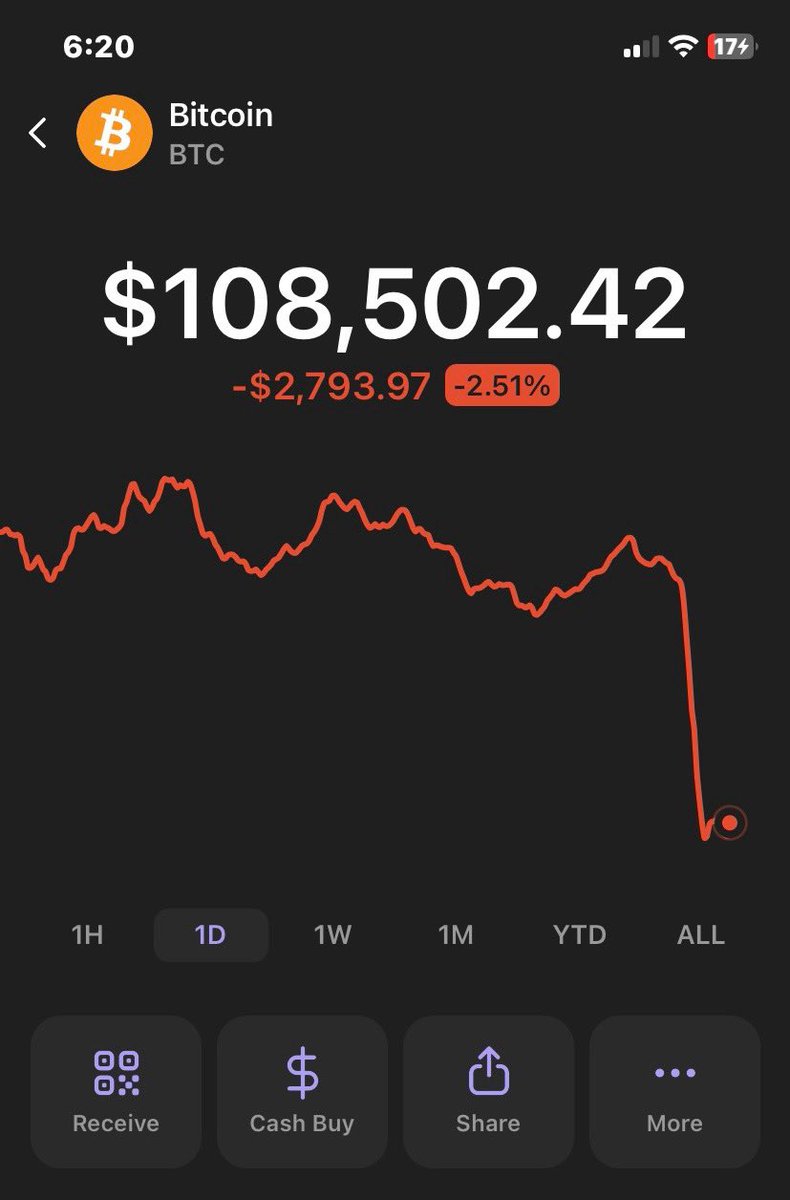 Just when the markets seemed good lol . What do you call this ? I call this the elites taking shorts and dumping the charts all together so their take profit can hit 🤷‍♂️