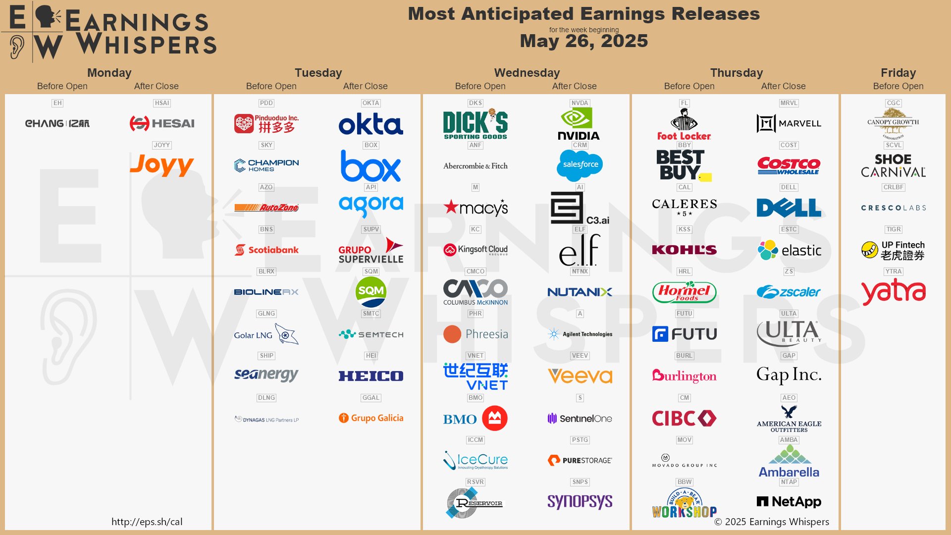 The most anticipated earnings releases for the week of May 26, 2025 are Nvidia #NVDA, Marvell Technology #MRVL, Salesforce #CRM, Costco Wholesale #COST, C3.ai #AI, e.l.f. Beauty #ELF, Okta #OKTA, Dell Technologies #DELL, DICK'S Sporting Goods #DKS, and Elastic #ESTC. 