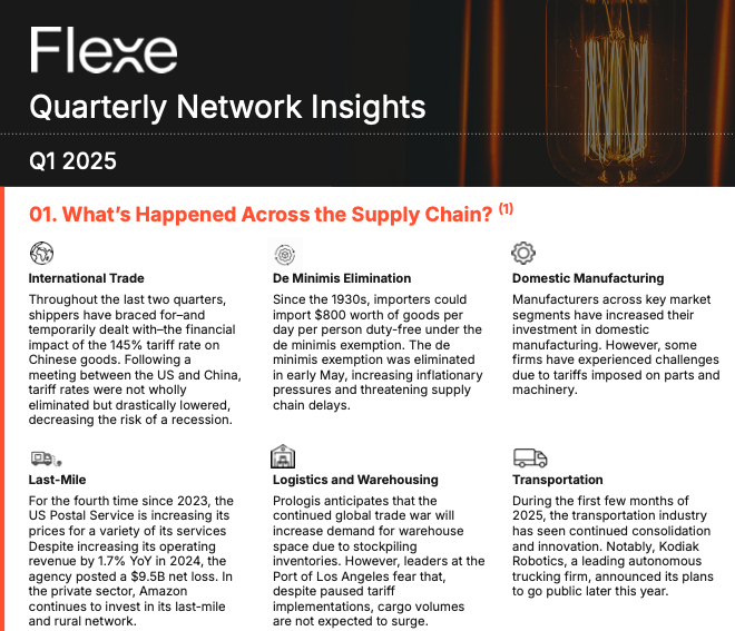 The Q1 2025 Supply Chain Snapshot is here! From tariff shifts to warehouse demand, our latest report unpacks the critical developments shaping logistics today. Download the full report: flexe.com/flexe-quarterl…

#SupplyChain #Logistics #Warehousing #Flexe #RealEstate #Tariffs