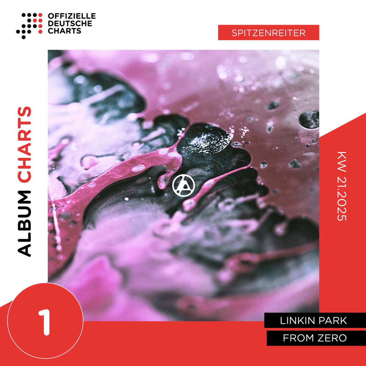 Mit dem Release von "From Zero (Deluxe)" ist das Album zurück auf Platz 1 der deutschen Albumcharts! <a href="/linkinpark/">LINKIN PARK</a> 
<a href="/mikeshinoda/">Mike Shinoda</a> <a href="/thedocbrittain/">Colin Brittain</a> <a href="/phoenixlp/">Dave Phoenix Farrell</a> <a href="/joehahnLP/">Joe Hahn</a> <a href="/BradDelson/">Brad Delson</a> 
via <a href="/chartsoffiziell/">OffizielleCharts</a>
