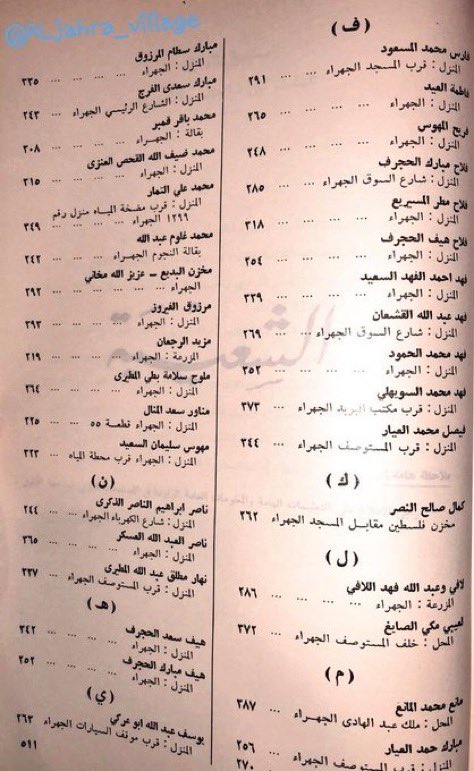من دليل الهاتف سنة 1966م
لبعض أسماء ملّاك بيوت الجهراء زمان

في بداية توزيعها وسكنها ويظهر
جزء من أرقام المنازل حسب أوّل حرف