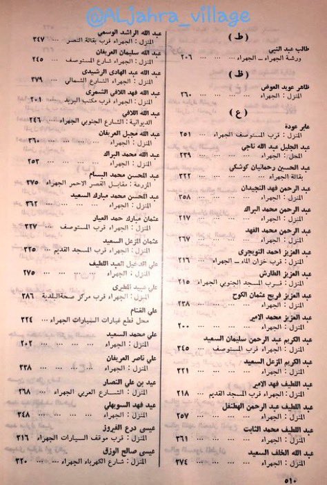 kwmemory's tweet photo. من دليل الهاتف سنة 1966م
لبعض أسماء ملّاك بيوت الجهراء زمان

في بداية توزيعها وسكنها ويظهر
جزء من أرقام المنازل حسب أوّل حرف https://t.co/UQUrm4nfor