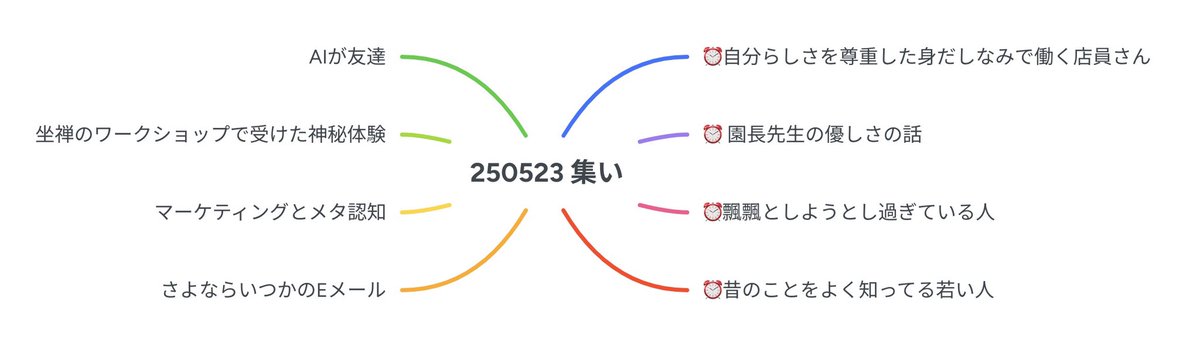 noiyuhi's tweet image. ⚡️YouTube Live⚡️
まもなくマインドマップ配信スタートです！👨‍💻

youtube.com/live/loYn_fKrx…

集いストたち、集って〜‼︎

#MindMeister 
#SpatialChat