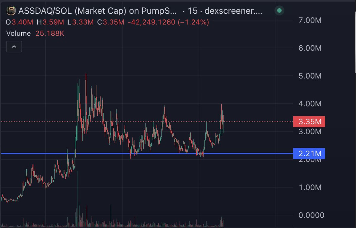 can someone photoshop a transparent thicc ASS on that chart? I mean it would perfectly fit to the chart🫡