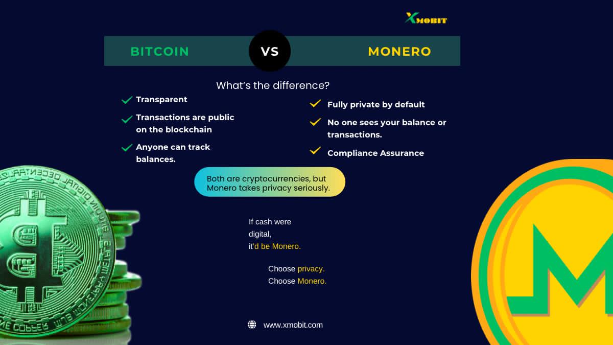 Think Bitcoin is private? Think again. 
Monero is real privacy:

🛡️ Ring signatures make transactions untraceable
📬 Stealth addresses create one-time wallets

Your finances = your business. No tracking. No surveillance.

#CryptoPrivacy #Xmobit