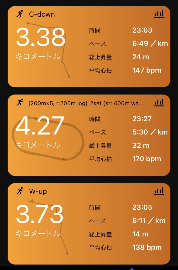 High08648628's tweet photo. 200m×5, r:200m jog
2set (sr:400m walk)

左前腿もだいぶ良くなったので少し出力アップ。
ラストはびくびくながらも32秒台まで出してみたけど問題なさそうで一安心。

最初の1本目がウォームアップになってしまう現象を治したい。 https://t.co/2cPbwXXmIB