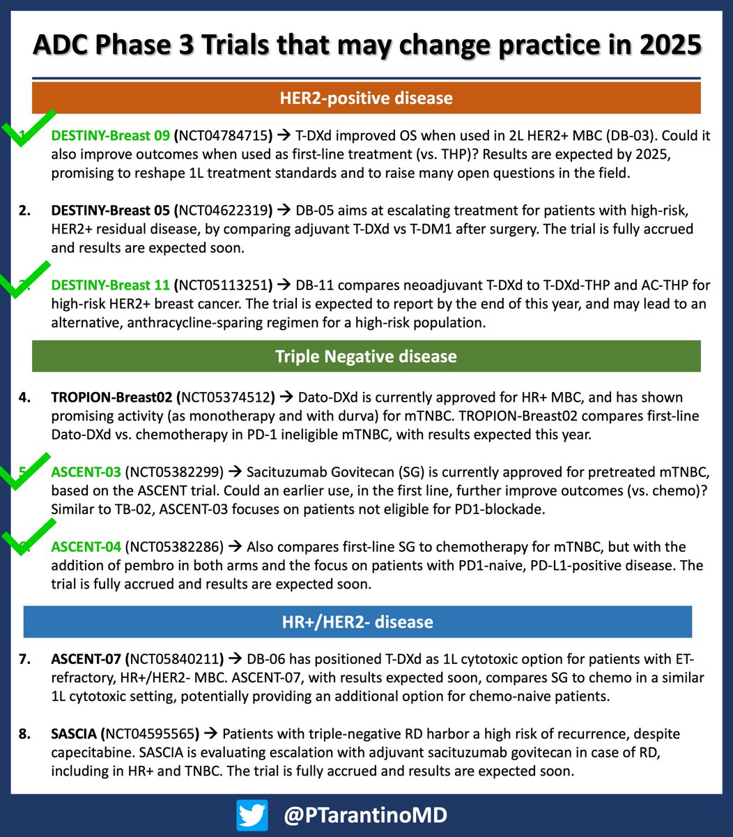 Paolo Tarantino (@ptarantinomd) on Twitter photo Time to update the progress on #ADCyear in breast oncology. We already have 4 positive press releases. 2 (DB-09, ASCENT-04) will be presented at #ASCO25 (by <a href="/stolaney1/">Sara Tolaney</a>!). Two more (DB-11, ASCENT-03) possibly at #ESMO25. 4 press releases to go to complete the list. Exciting times! Time to update the progress on #ADCyear in breast oncology. We already have 4 positive press releases. 2 (DB-09, ASCENT-04) will be presented at #ASCO25 (by <a href="/stolaney1/">Sara Tolaney</a>!). Two more (DB-11, ASCENT-03) possibly at #ESMO25. 4 press releases to go to complete the list. Exciting times!