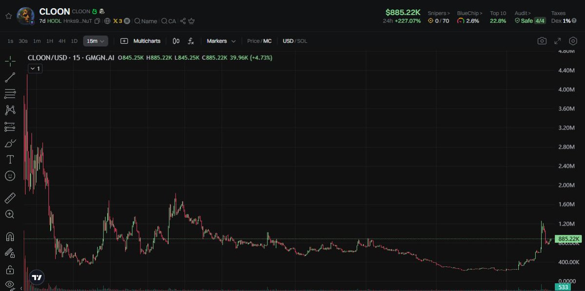 dbcoopeer_'s tweet photo. #CLOON $CLOON #Sol $Sol
📜 It's a tool which can learn from your style and make a clone for you. dev keeps building, my wallets bought on mid size
💲MC 885k 💲
CA: Hnks94gfX3TfvZSNM1ZkCRt9UbLain8jyqnYMEtXyNuT https://t.co/jc3bbQWEki