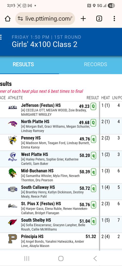 bluejaystrack's tweet image. The 4×100 team makes it through to finals! Great job ladies!!!
@R7Activities
