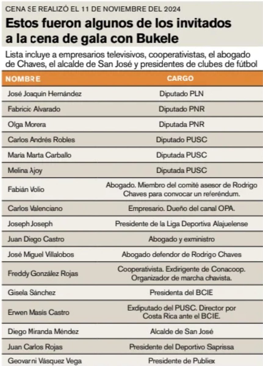 Sebastian M (@asadsisyphus) on Twitter photo Aló, Douglas (<a href="/ConlatildeenlaA/">Douglas Sánchez</a>) 🔔
Necesito otro mega reportaje para que me explique por qué su jefe y dueño del pasquín en el que trabaja fue a la cena de un autoritario que persigue a periodistas. No le da vergüenza por sus hermanos periodistas perseguidos por el régimen? Aló, Douglas (<a href="/ConlatildeenlaA/">Douglas Sánchez</a>) 🔔
Necesito otro mega reportaje para que me explique por qué su jefe y dueño del pasquín en el que trabaja fue a la cena de un autoritario que persigue a periodistas. No le da vergüenza por sus hermanos periodistas perseguidos por el régimen?