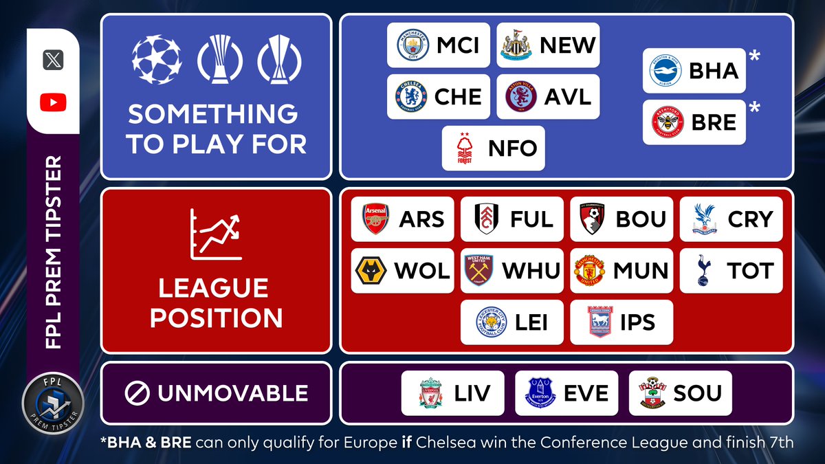 FPL Prem Tipster tweet media