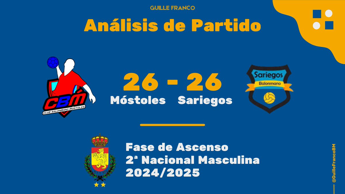 🔥 ¡PARTIDAZO de infarto en la 1ª jornada de la Fase de Ascenso a Primera Nacional!

🤾‍♂️ <a href="/CBMostoles/">Balonmano Móstoles</a> (<a href="/fedmadridbm/">Fed. Madrileña BM.</a>) y <a href="/BSariegos/">Balonmano Sariegos</a> (<a href="/FCYLBM/">Federación de Castilla y León de Balonmano</a>) lo dieron TODO sobre la pista.

⏱️ Empate 26-26 ¡con gol sobre la bocina! 💥

🧵 ¡Vamos a desgranarlo jugada a jugada! 👇