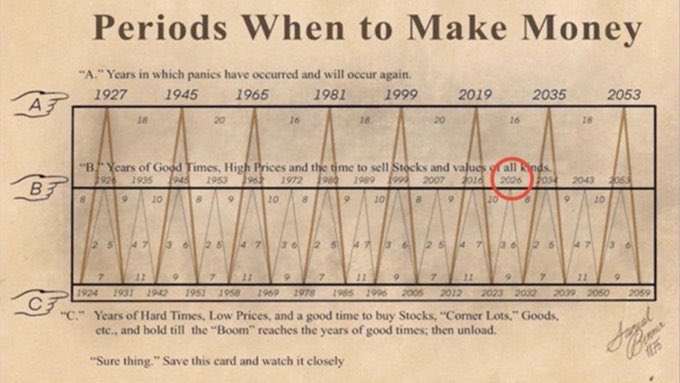 Study this.

Listen?