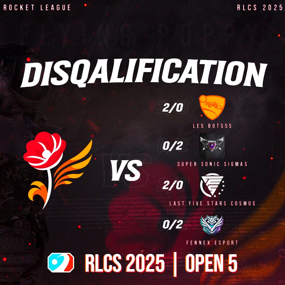 Team Flying Poppy🌹 (@teamflyingpoppy) on Twitter photo Pas le résultat attendu, mais nous tenons à féliciter nos joueurs pour n'avoir rien lâché du début à la fin. ✊
GGS :
- Les botsss
- SSS
- <a href="/lastfivestars/">Last Five Stars</a>
- Fennex
Pour nous, les RLCS 2025 s'arrêtent là.
Merci à ceux qui nous ont suivies durant cette saison !
#TFPWIN🌹 Pas le résultat attendu, mais nous tenons à féliciter nos joueurs pour n'avoir rien lâché du début à la fin. ✊
GGS :
- Les botsss
- SSS
- <a href="/lastfivestars/">Last Five Stars</a>
- Fennex
Pour nous, les RLCS 2025 s'arrêtent là.
Merci à ceux qui nous ont suivies durant cette saison !
#TFPWIN🌹