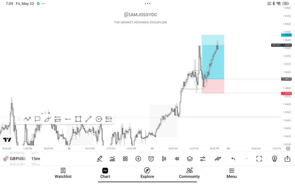H4 open close level 
M15 Entry 
No fancy indicators. No stress.
Just clean levels and execution📊

You already know what to do…
Get to work🖥️