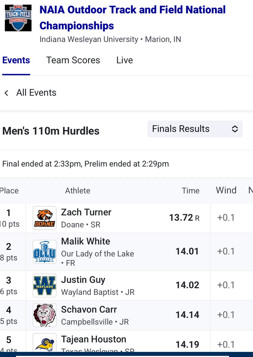 Andy McCallister (@scoop_doanetf) on Twitter photo Here we go! #DoaneTF’s <a href="/zt__47/">Zach Turner</a> is the #NAIATrack 110 hurdles national champ! More to come! Here we go! #DoaneTF’s <a href="/zt__47/">Zach Turner</a> is the #NAIATrack 110 hurdles national champ! More to come!