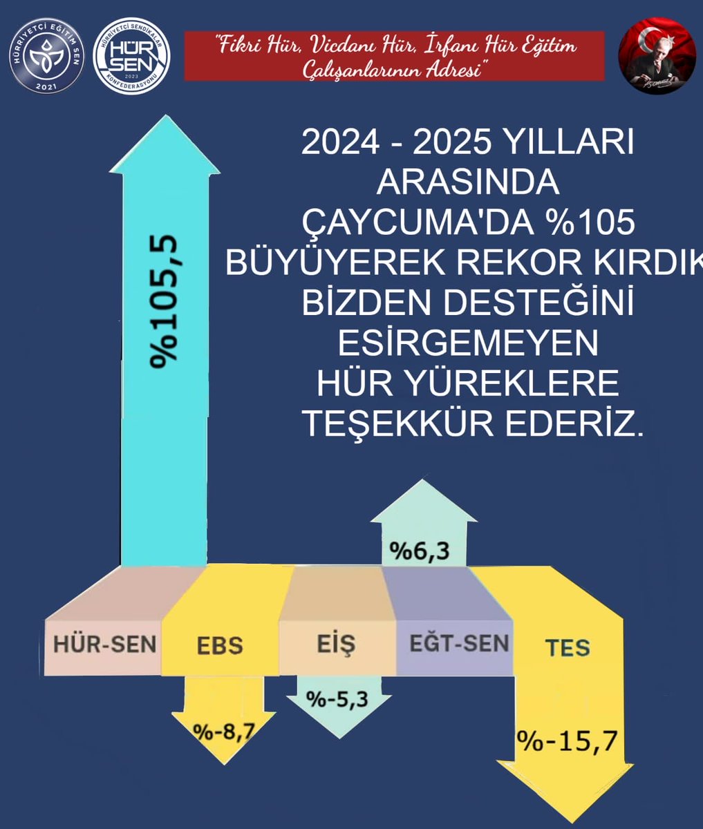 ⁦<a href="/leventkuruoglu/">Levent Kuruoğlu</a>⁩ ⁦<a href="/ahasanpasaoglu/">Ali İhsan HASANPAŞAOĞLU</a>⁩ ⁦<a href="/emrahgultekin25/">Emrah Gültekin</a>⁩