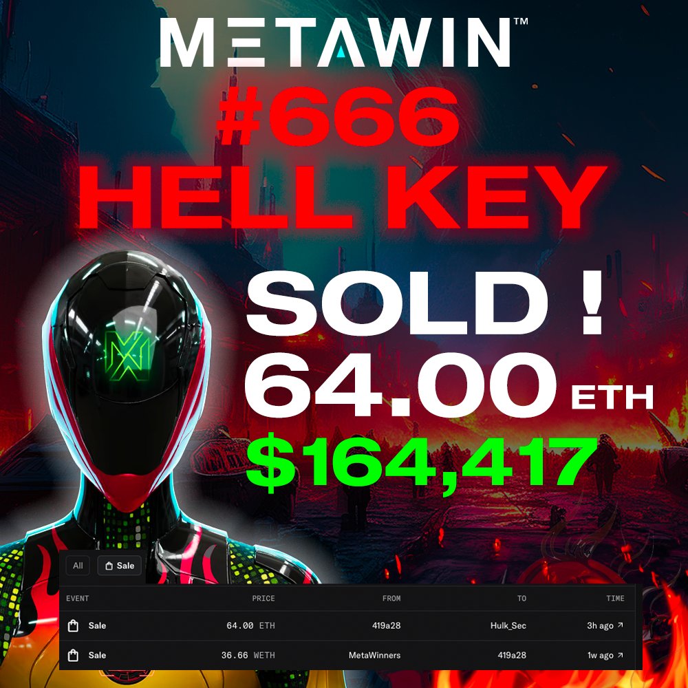 BIG NEWS ! 🤩

The MetaWinners NFT Hell Key has been purchased for 64 ETH ($164,417), marking a 27.34 Eth profit for the previous owner in just one week. 

This is a record sale and one that any blue chip collection would be proud of.  Congrats to <a href="/NFT_Hulk/">Hulk365</a> on the purchase! 🚀