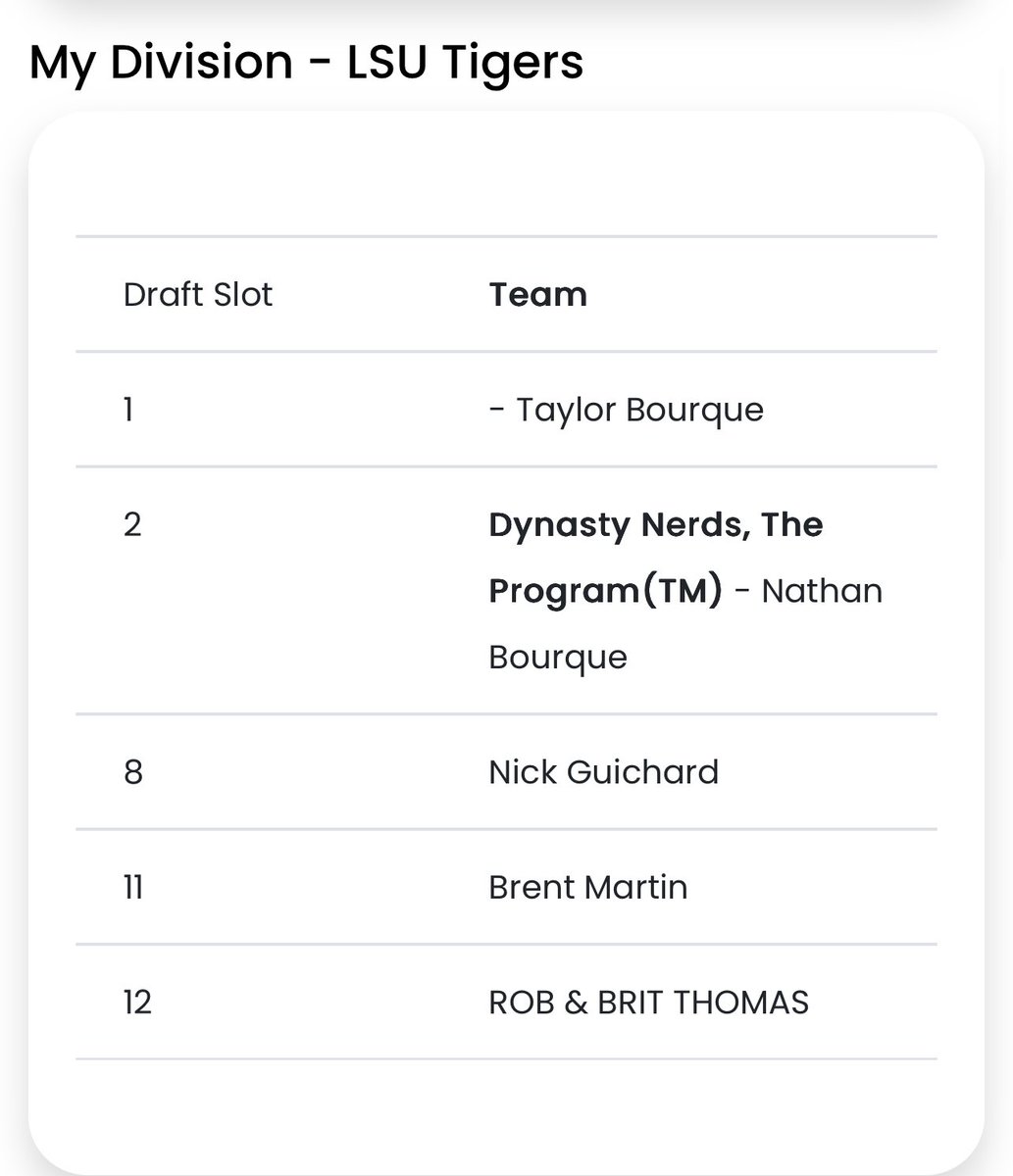 For the first time in SFB history, <a href="/finleysmomm/">Taylor Bourque</a> and I will not only be drafting in the same league, but be going back to back

Bout to have some house-shattering snipes going down

Also <a href="/Him_HerSports/">AngrySportsCouple</a> hello there friends 😉